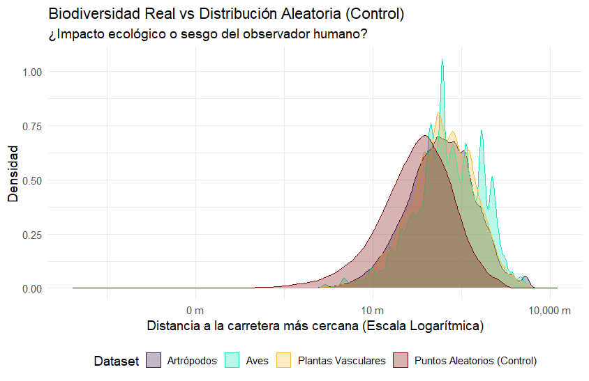 Gráfico de Densidades - Curvas de Sesgo